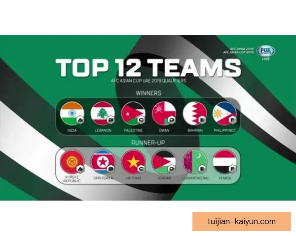 世界杯预选赛激战正酣 亚洲球队争夺晋级名额激烈对抗