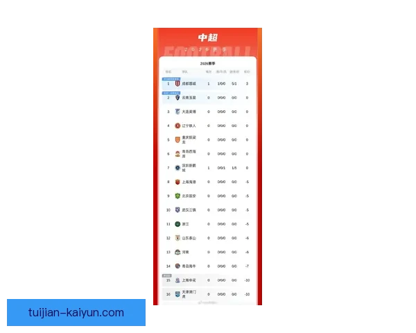 北京足球联赛最新积分榜及各队排名全面解析