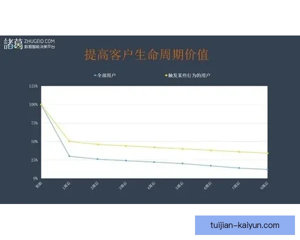 基于数据驱动的运动员比赛表现与技术动作优化研究 基于数据驱动的运动员比赛表现与技术动作优化研究